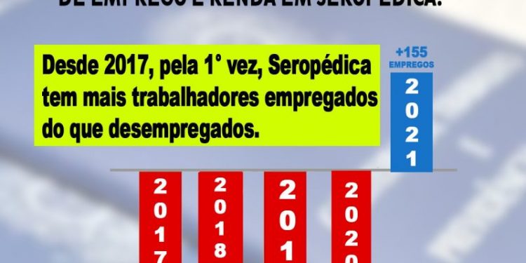 Mesmo com a pandemia, Seropédica registra saldo positivo na geração de empregos