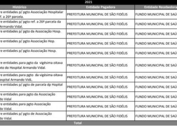 São Fidélis: Gastos com dinheiro público em hospital filantrópico não estão nada claros para os contribuintes poderem fazer o controle social