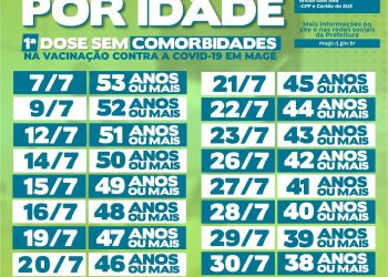 Magé acelera vacinação por idade contra a Covid-19