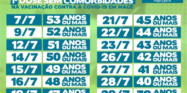Magé acelera vacinação por idade contra a Covid-19