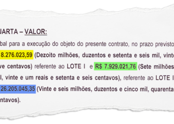 Magé não informa quantidade e valor unitário de itens que serão vendidos por empresa contratada por R$ 26 milhões para fornecer merenda escolar