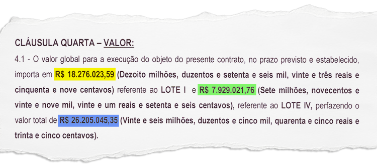 Magé não informa quantidade e valor unitário de itens que serão vendidos por empresa contratada por R$ 26 milhões para fornecer merenda escolar